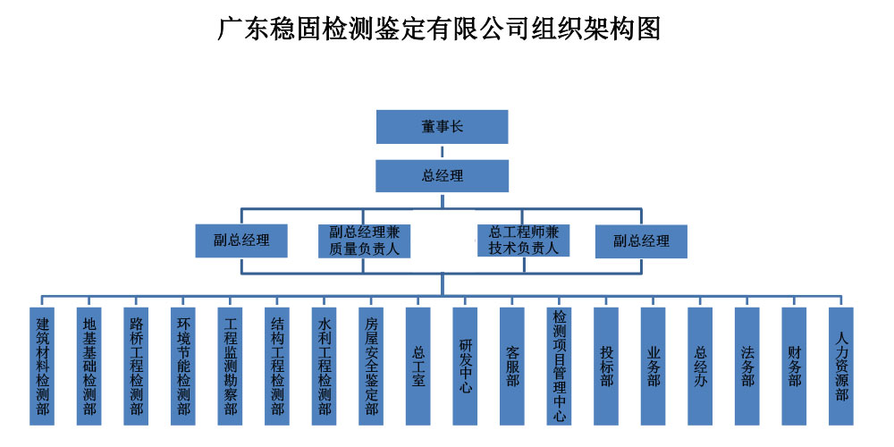 组织架构